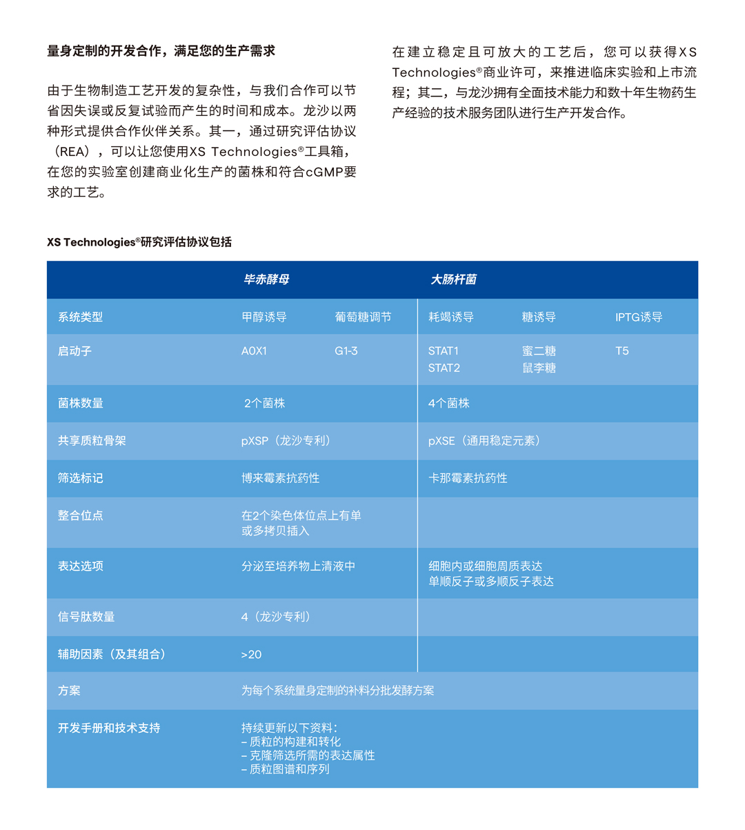 ɳLonza XS Technologies΢ﵰ_(d)_(d)ƽ_(ti) ƽ